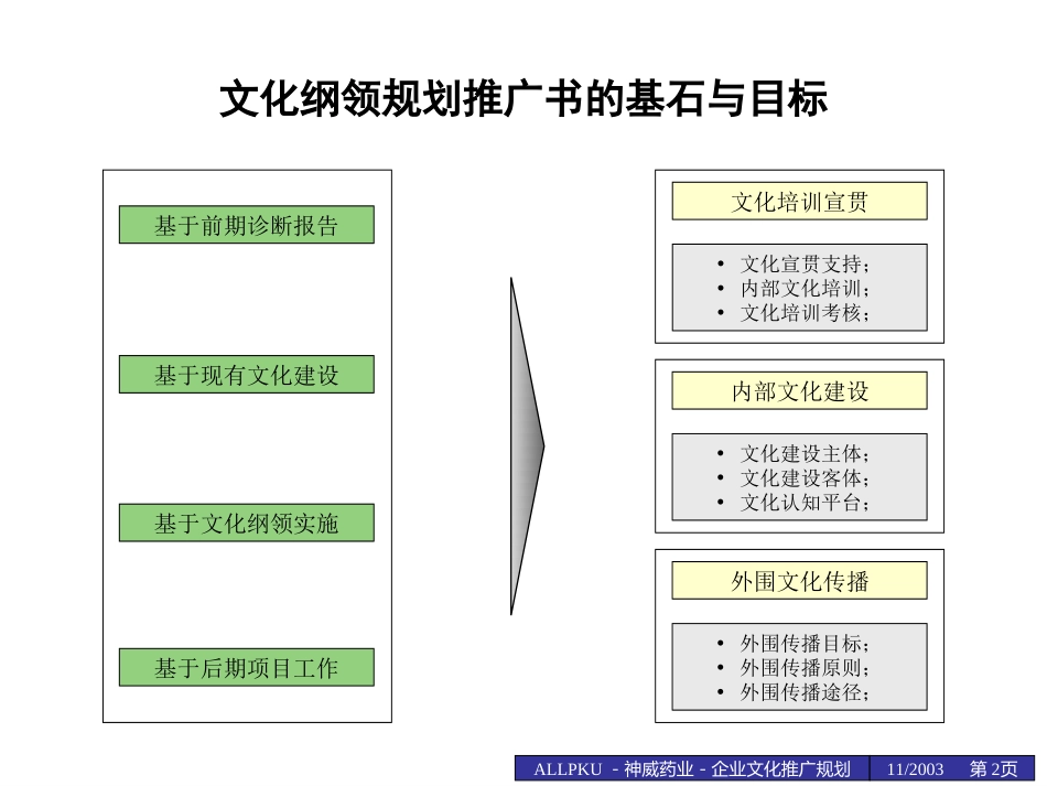 1112神威文化推广规划书（征求意见稿）wwp2.ppt_第2页