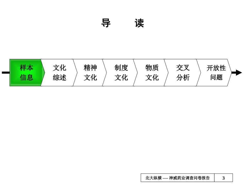 200310神威文化调查问卷报告(final).ppt_第3页