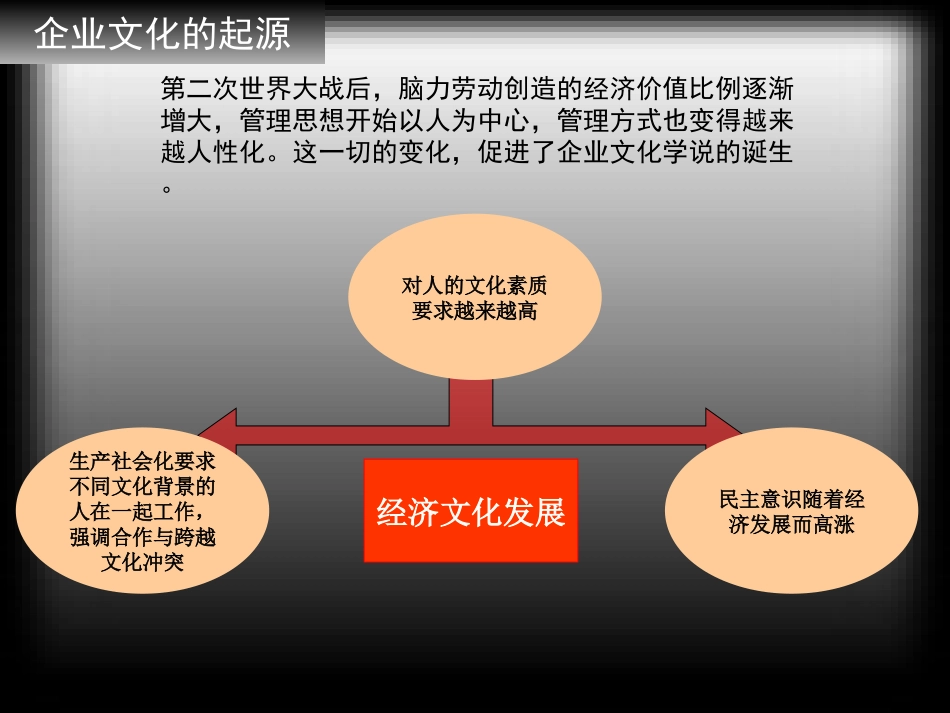 企业文化通用版-xf.ppt_第2页