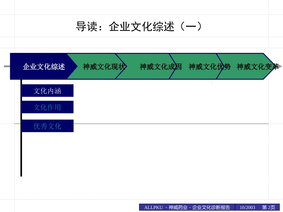 神威文化文化诊断报告1014-wjmz.ppt_第2页