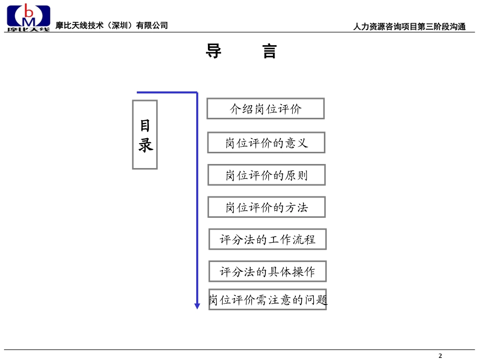 摩比天线岗位评价指导书.ppt_第2页