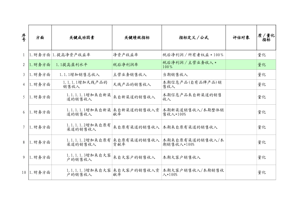 深圳摩比天线公司KPI指标体系－10063.xls_第1页