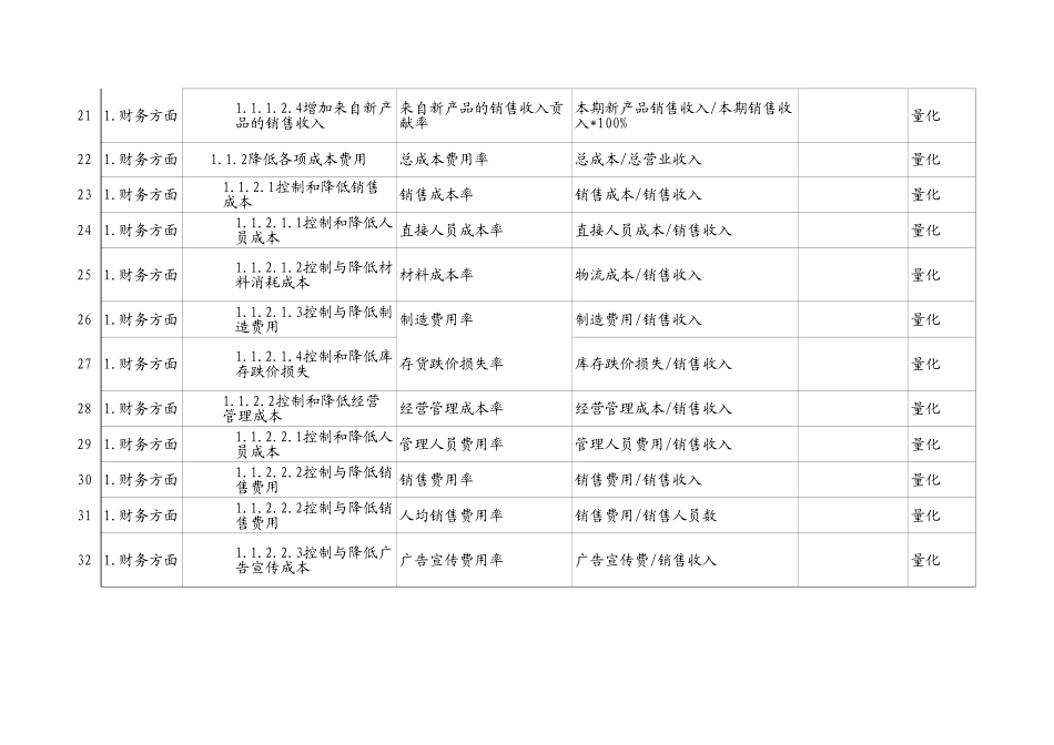 深圳摩比天线公司KPI指标体系－10063.xls_第3页
