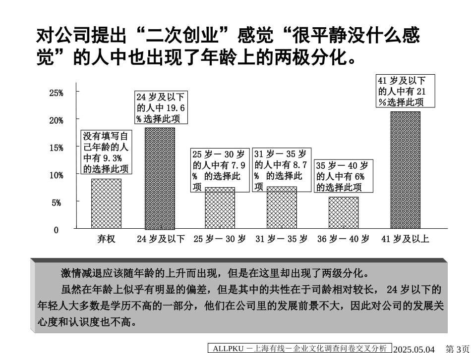 01报告一附件：上海有线网络有限公司企业文化调查问卷交叉分析报告－final.ppt_第3页