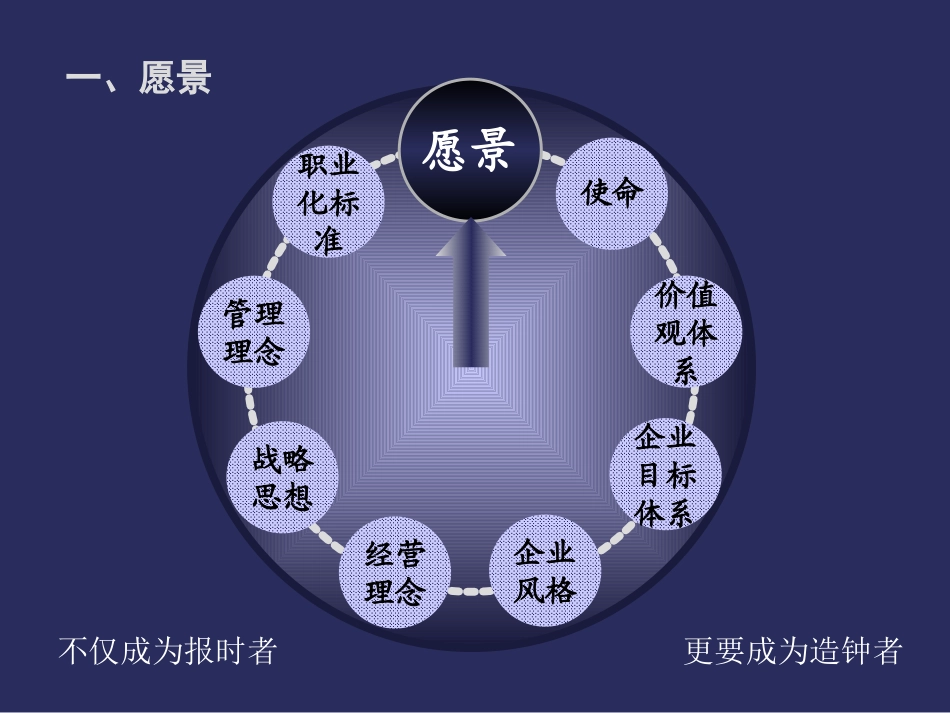 04报告四：东方有线文化宣言—0408.ppt_第3页