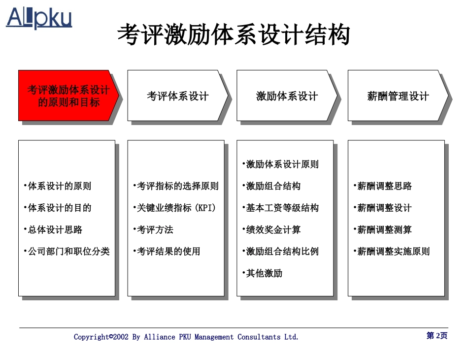 山谷蓝考评体系设计方案报告-孙彤版.ppt_第2页