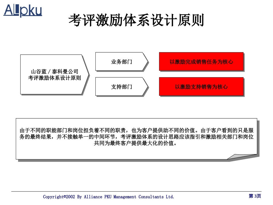 山谷蓝考评体系设计方案报告-孙彤版.ppt_第3页