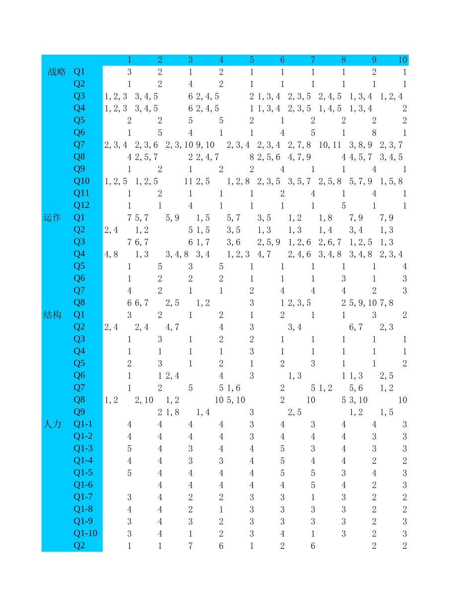 问卷录入和分析.XLS_第1页