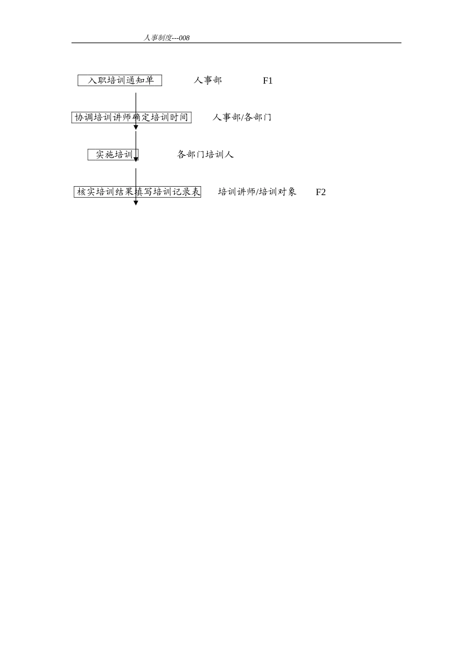 入职培训程序.doc_第3页