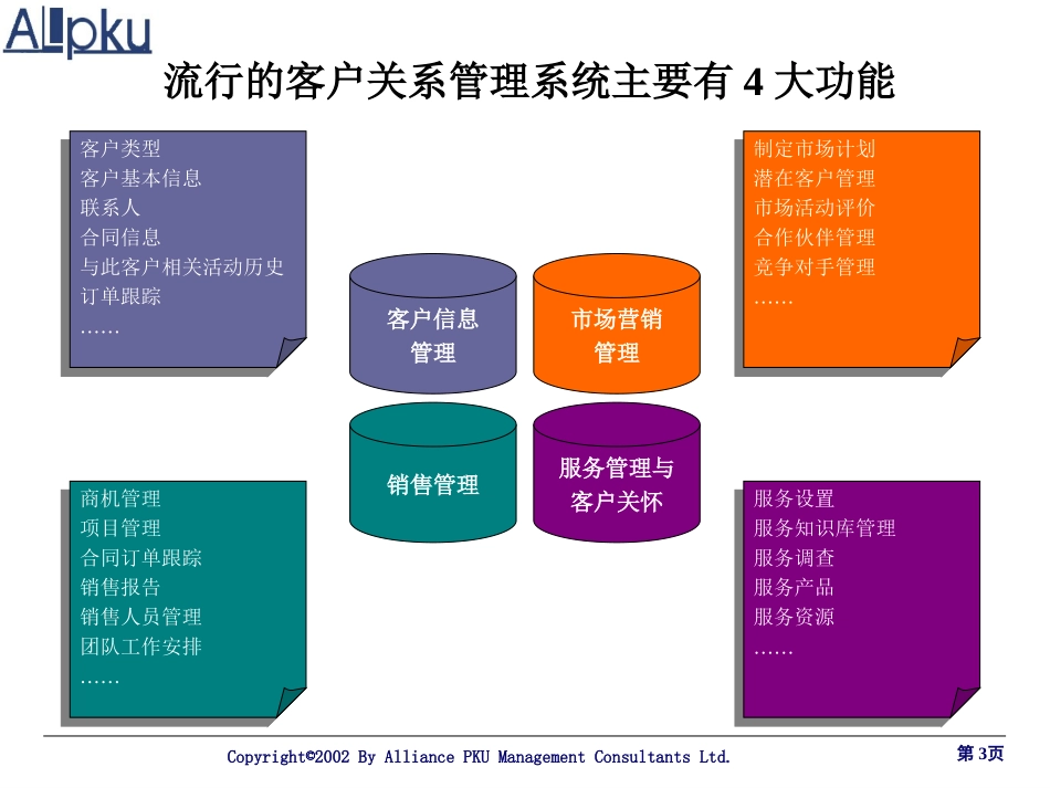 CRM选型报告.ppt_第3页