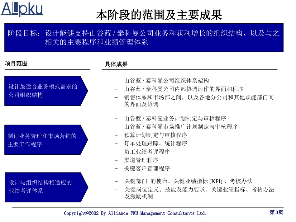 山谷蓝第二阶段报告.ppt_第3页