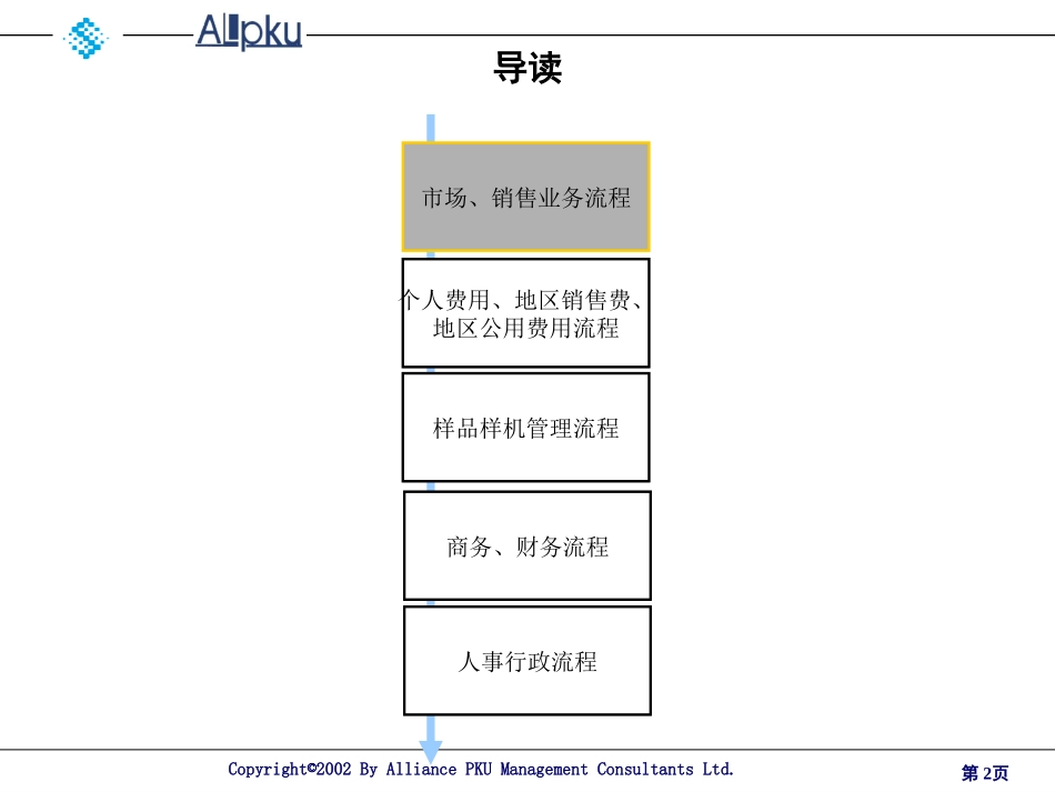 主要业务流程021128.ppt_第2页
