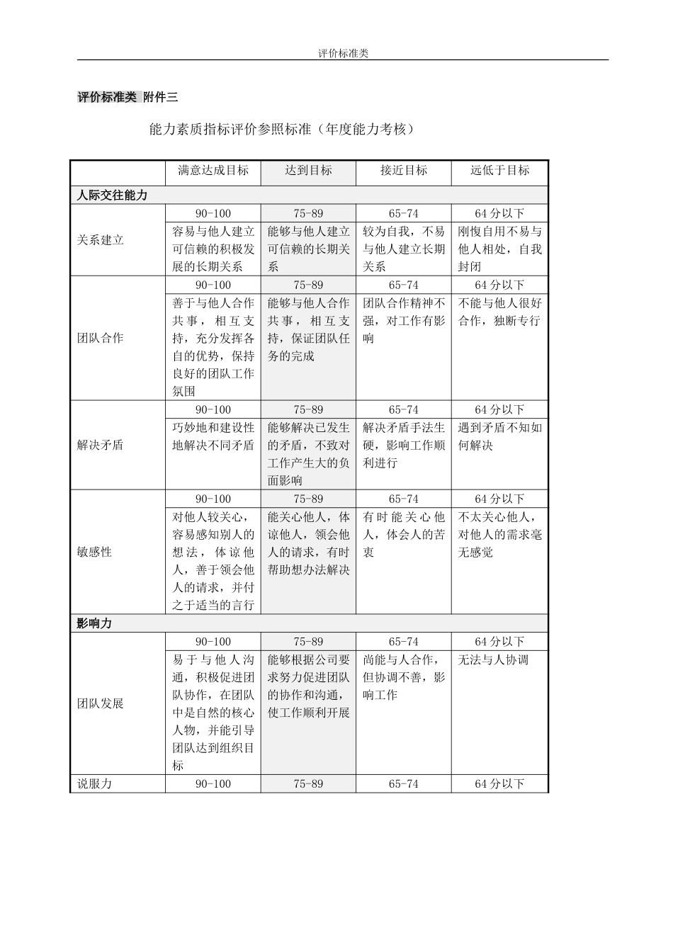 评价标准表格.doc_第1页