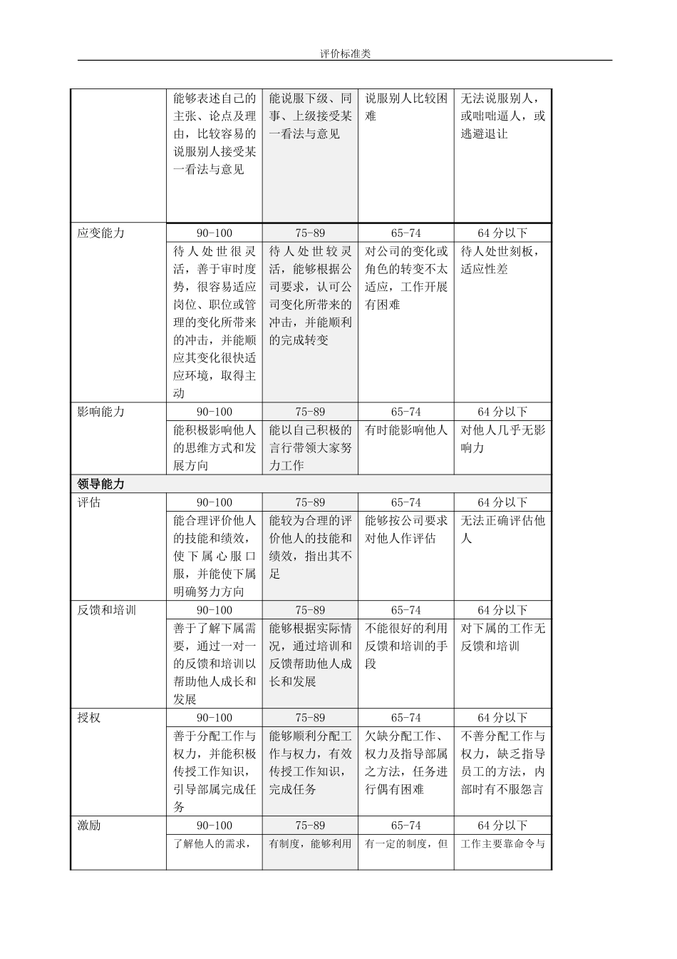 评价标准表格.doc_第2页