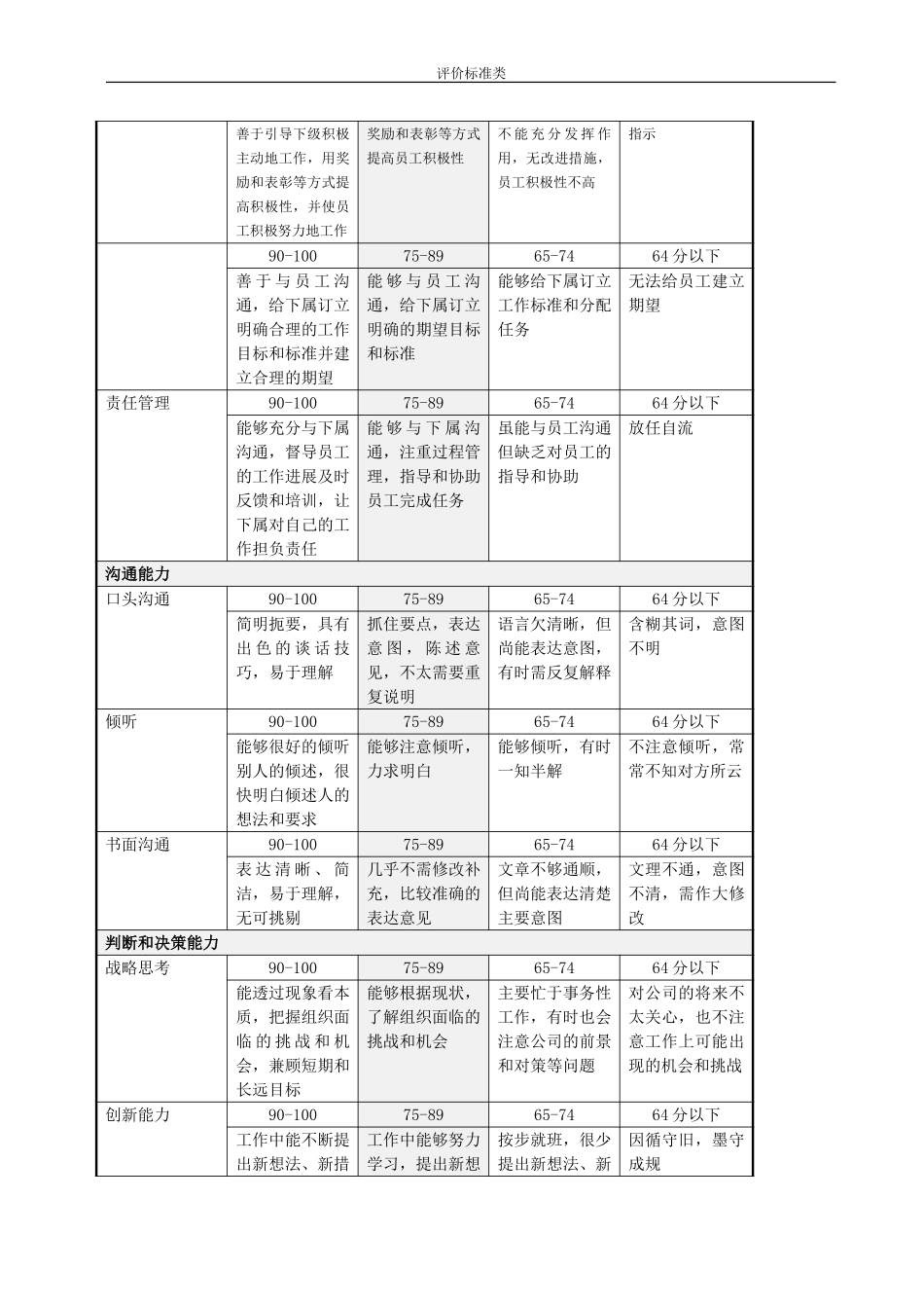 评价标准表格.doc_第3页