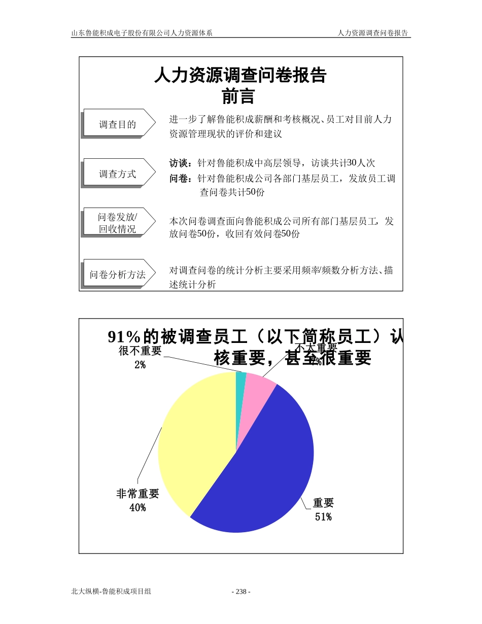 报告十：山东鲁能积成电子股份有限公司人力资源调查问卷报告.doc_第1页