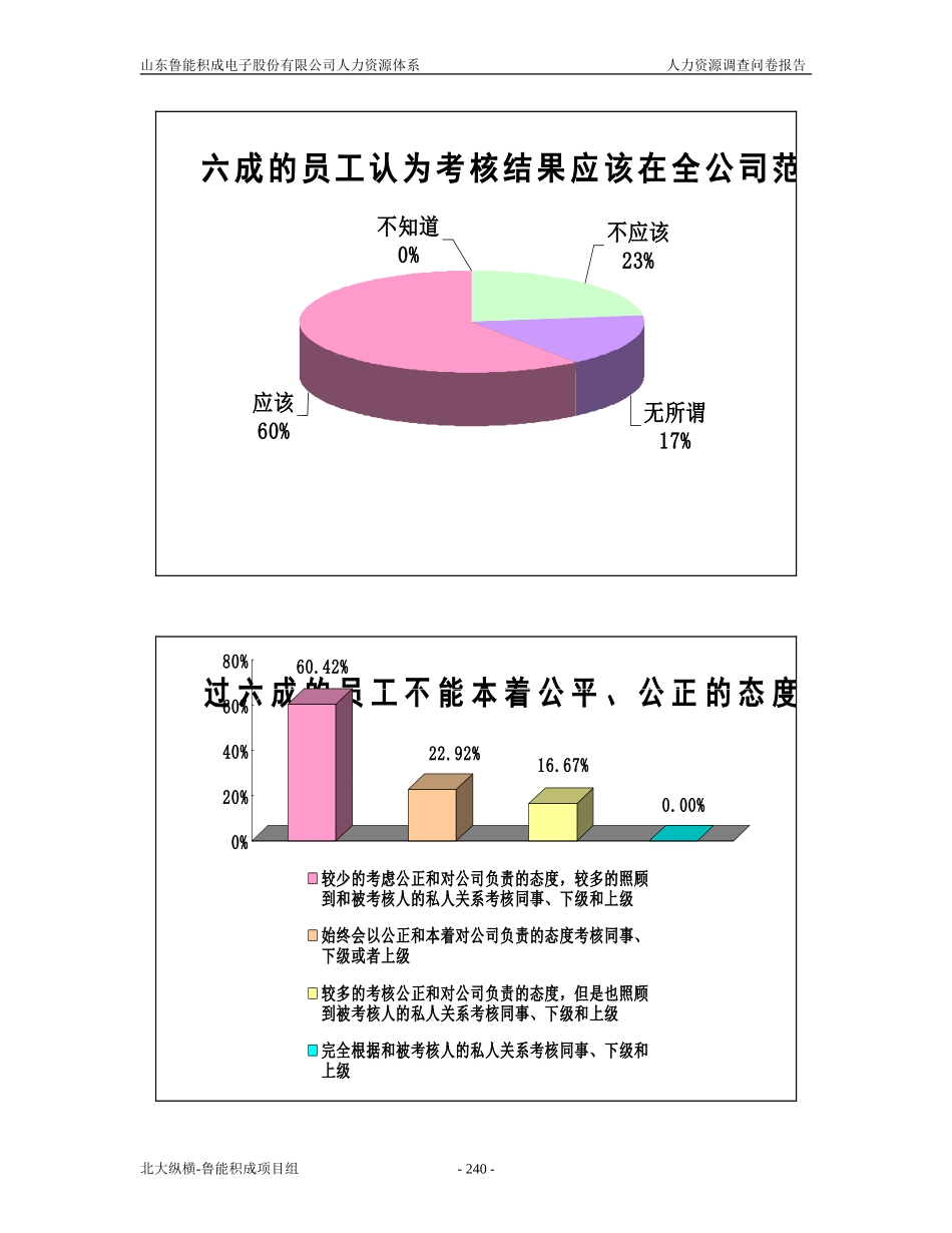 报告十：山东鲁能积成电子股份有限公司人力资源调查问卷报告.doc_第3页