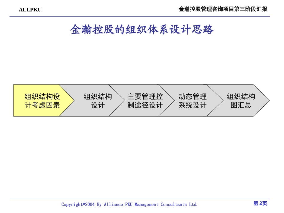 金瀚控股组织结构报告－最终版.ppt_第2页