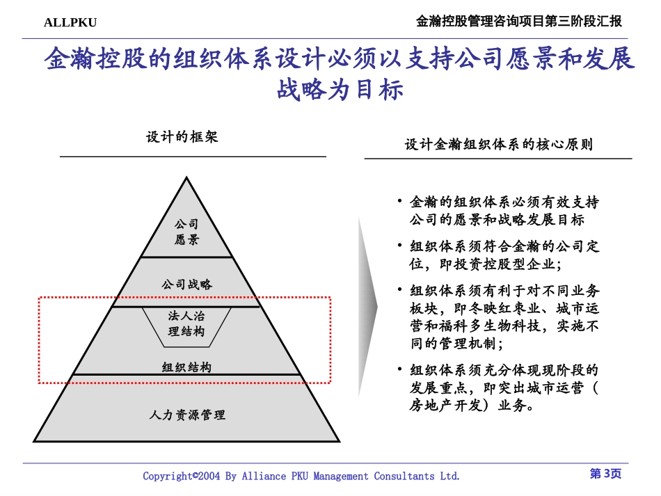 金瀚控股组织结构报告－最终版.ppt_第3页