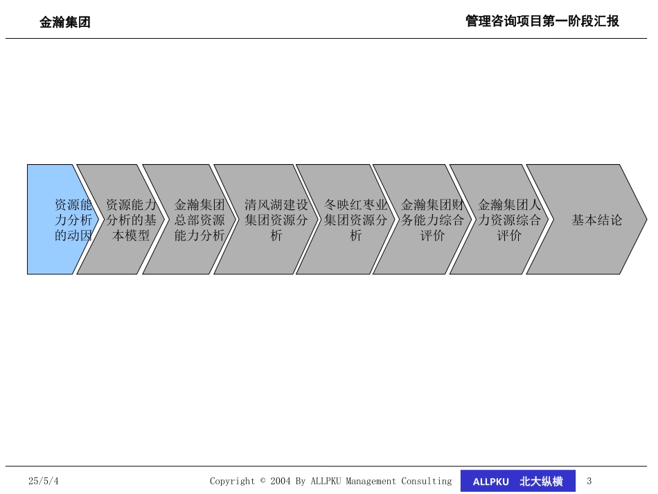 0601-金瀚集团资源能力分析汇报.ppt_第3页