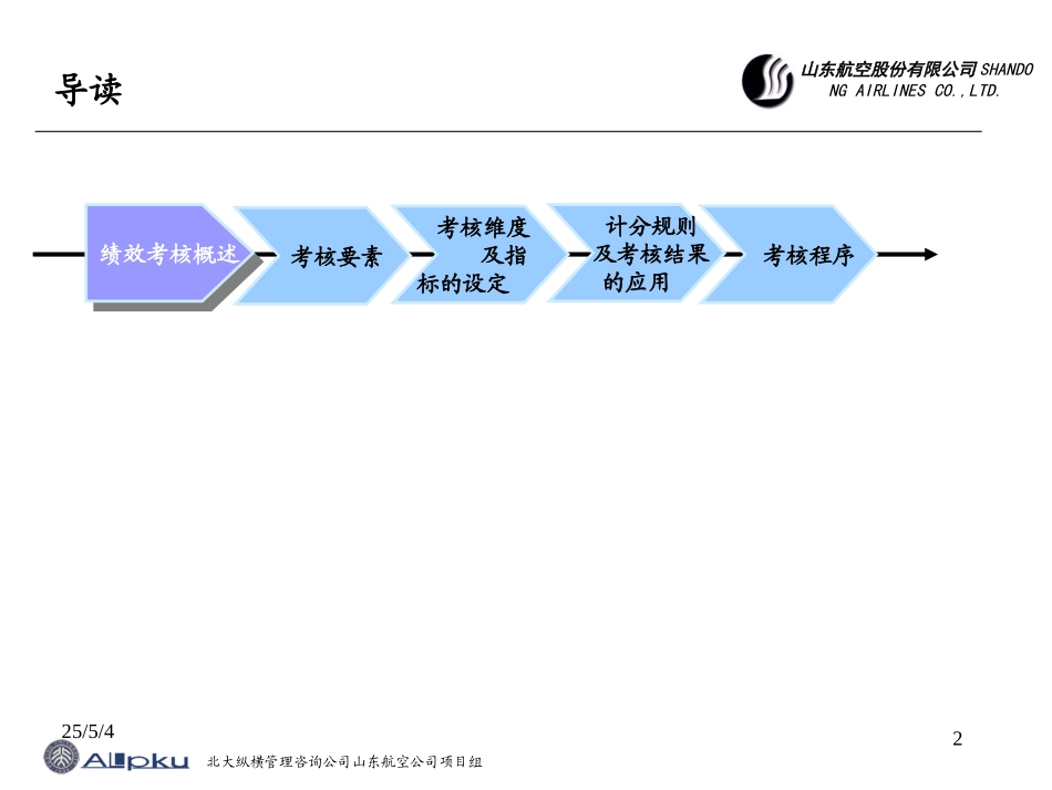 山东航空股份有限公司部门绩效考核体系.ppt_第2页
