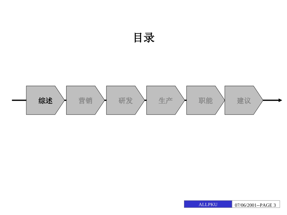 瑞兴科技组织结构诊断报告 (一期文件）.ppt_第3页