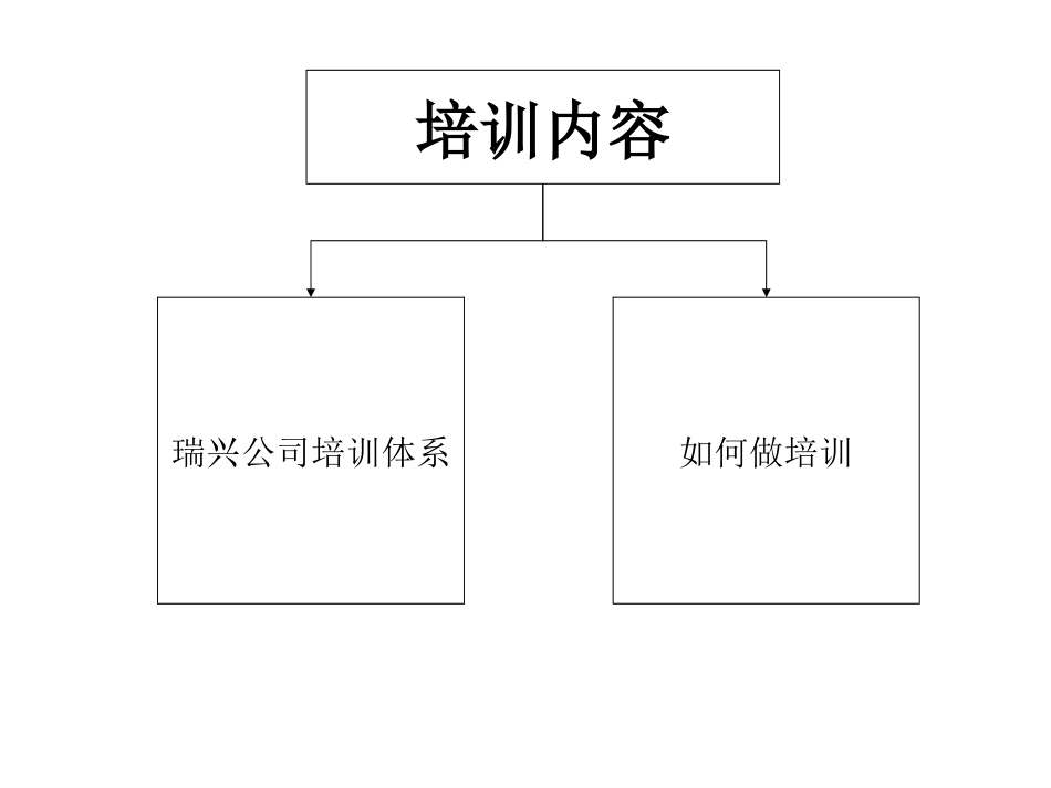瑞兴人力资源管理.ppt_第2页