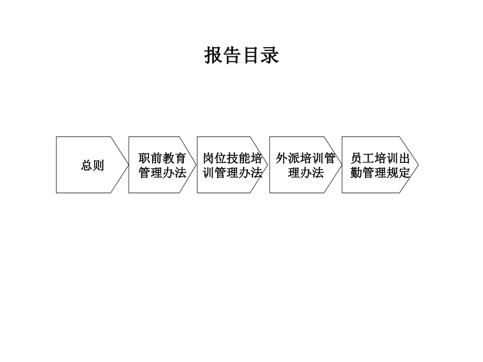 瑞兴人力资源管理.ppt_第3页