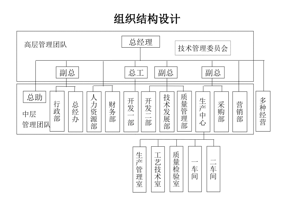 瑞兴组织设计08.ppt_第3页
