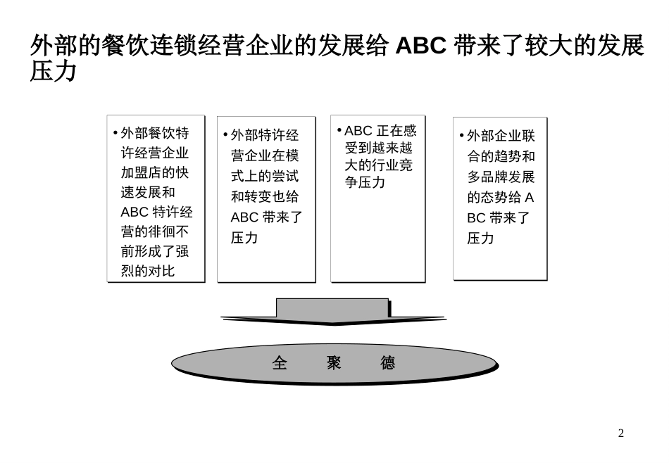 北大纵横《全聚德烤鸭股份有限公司连锁经营方案设计（二）》.ppt_第2页