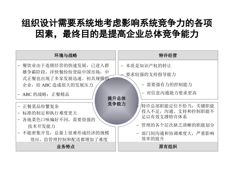 北大纵横《全聚德烤鸭股份有限公司连锁经营方案设计（三）》.ppt_第2页