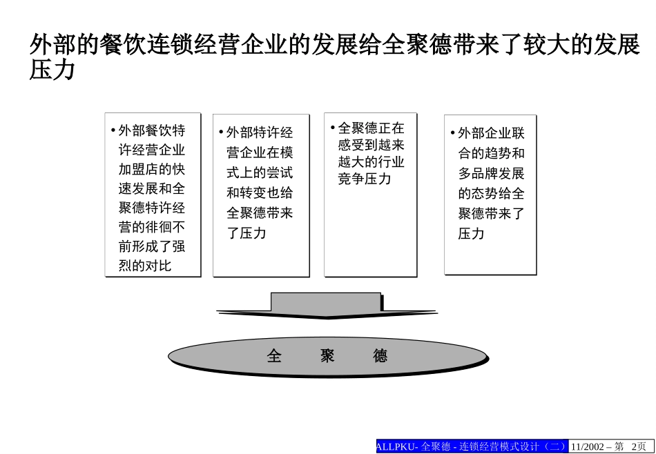 全聚德连锁经营模式设计方案（二）.ppt_第2页