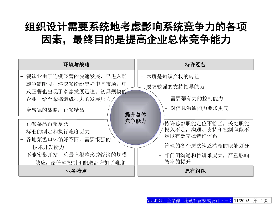 全聚德连锁经营模式设计方案（三）.ppt_第2页