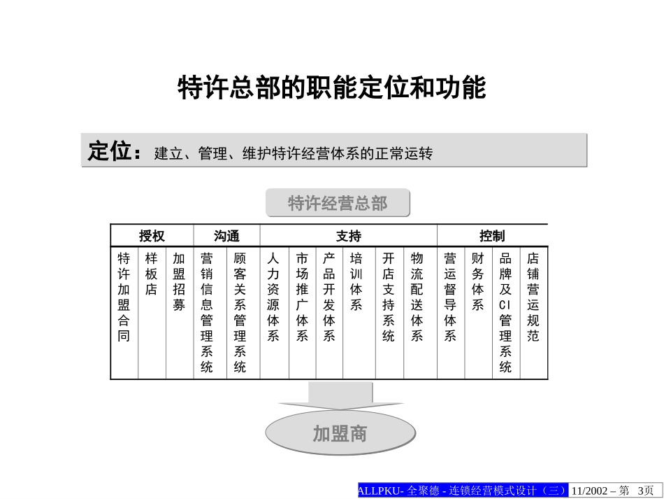 全聚德连锁经营模式设计方案（三）.ppt_第3页