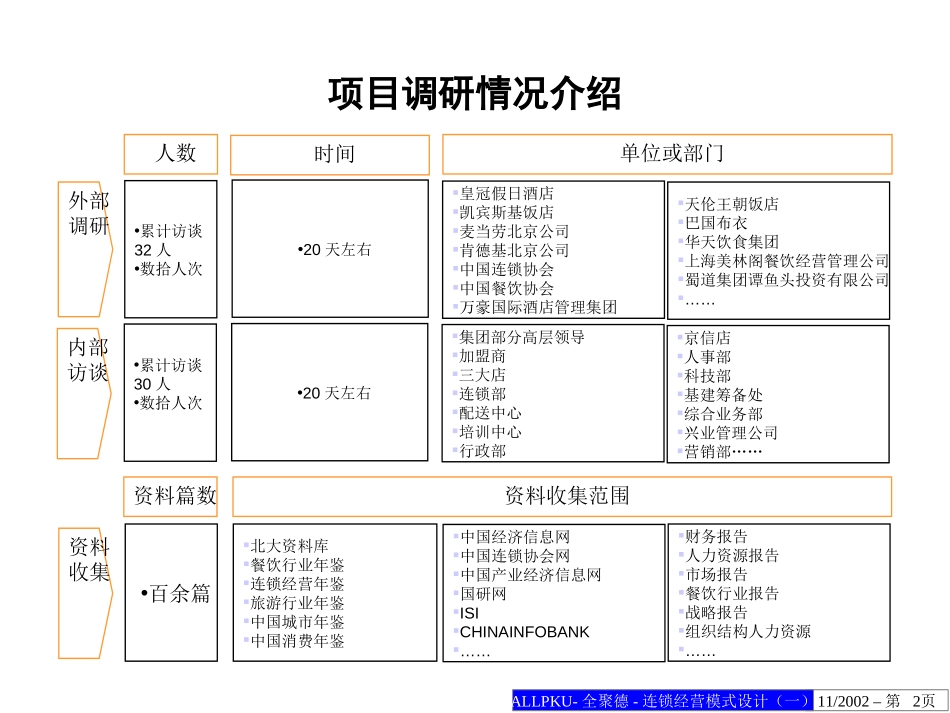 全聚德连锁经营模式设计方案（一）.ppt_第2页