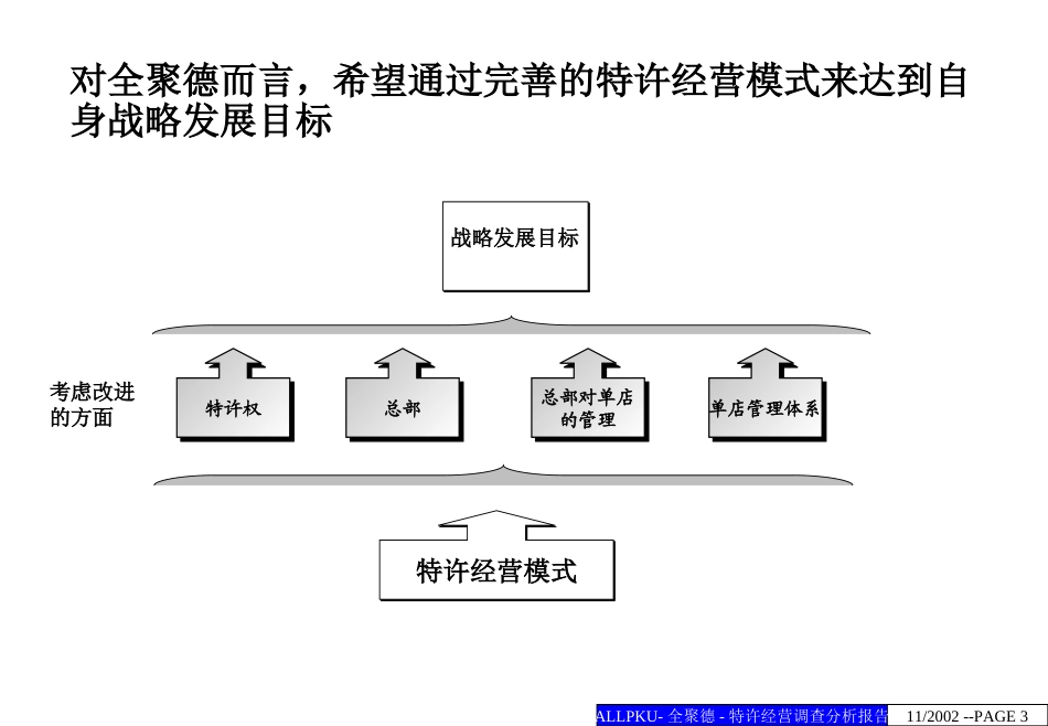 成功企业模式借鉴.ppt_第3页