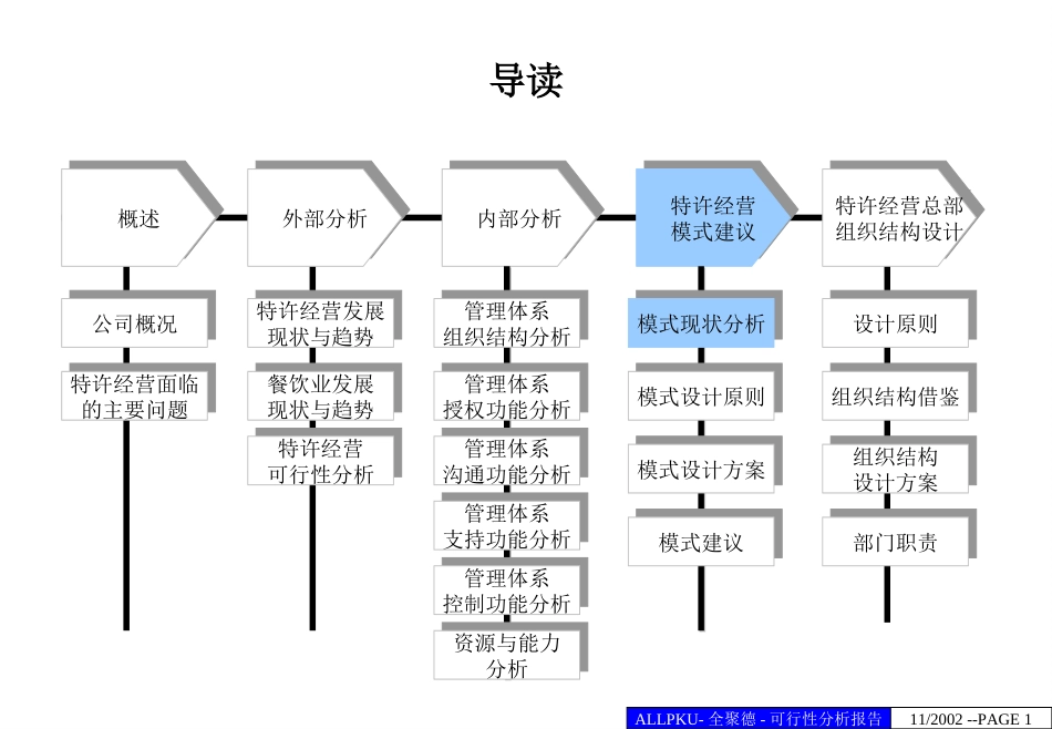 中式正餐特许经营可行性分析报告（二）.ppt_第1页