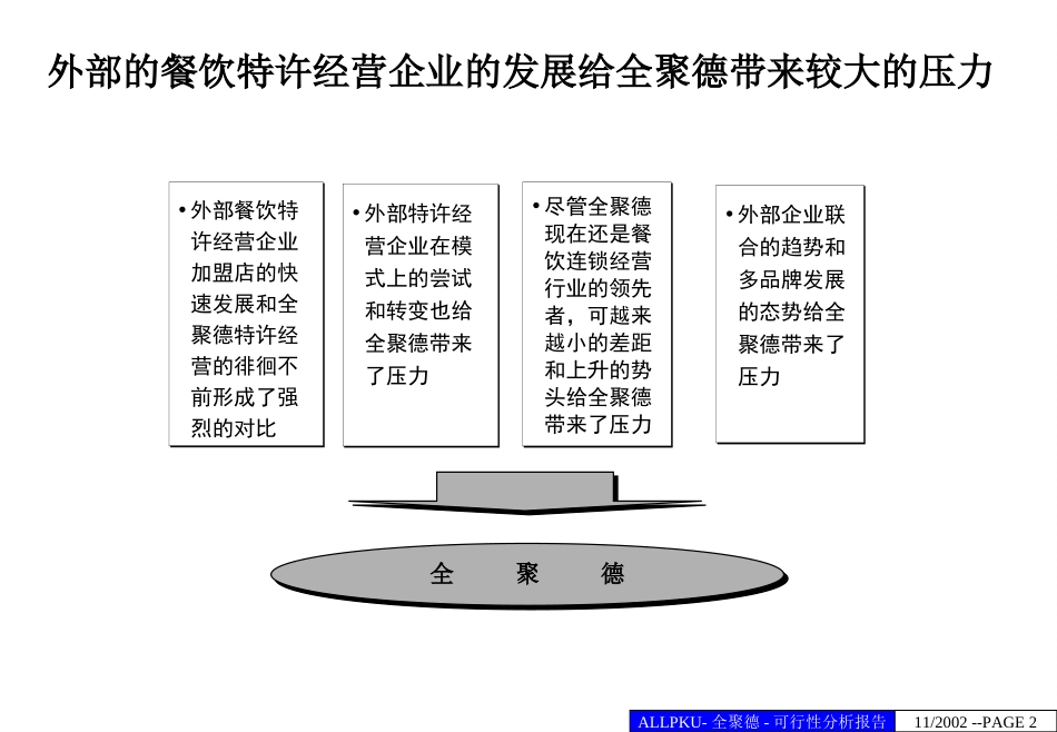 中式正餐特许经营可行性分析报告（二）.ppt_第2页