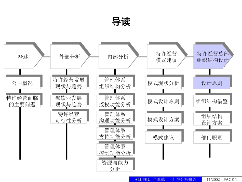 中式正餐特许经营可行性分析报告（三）.ppt_第1页