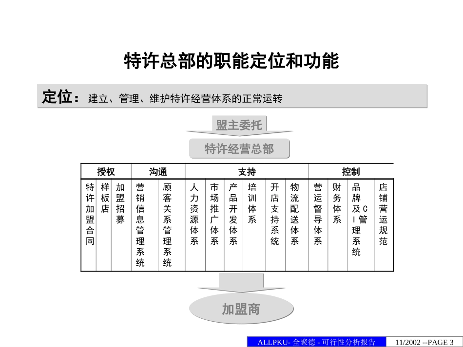 中式正餐特许经营可行性分析报告（三）.ppt_第3页