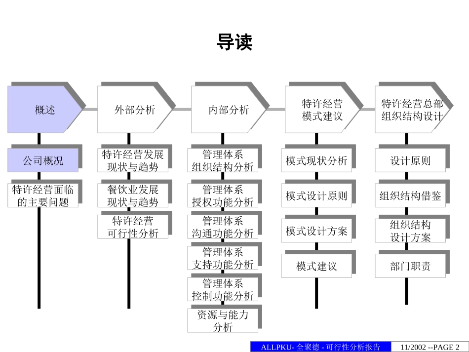 中式正餐特许经营可行性分析报告（一）.ppt_第2页