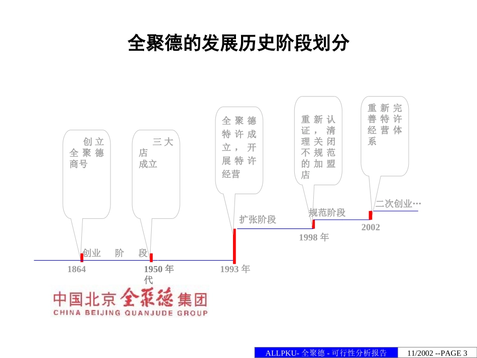 中式正餐特许经营可行性分析报告（一）.ppt_第3页