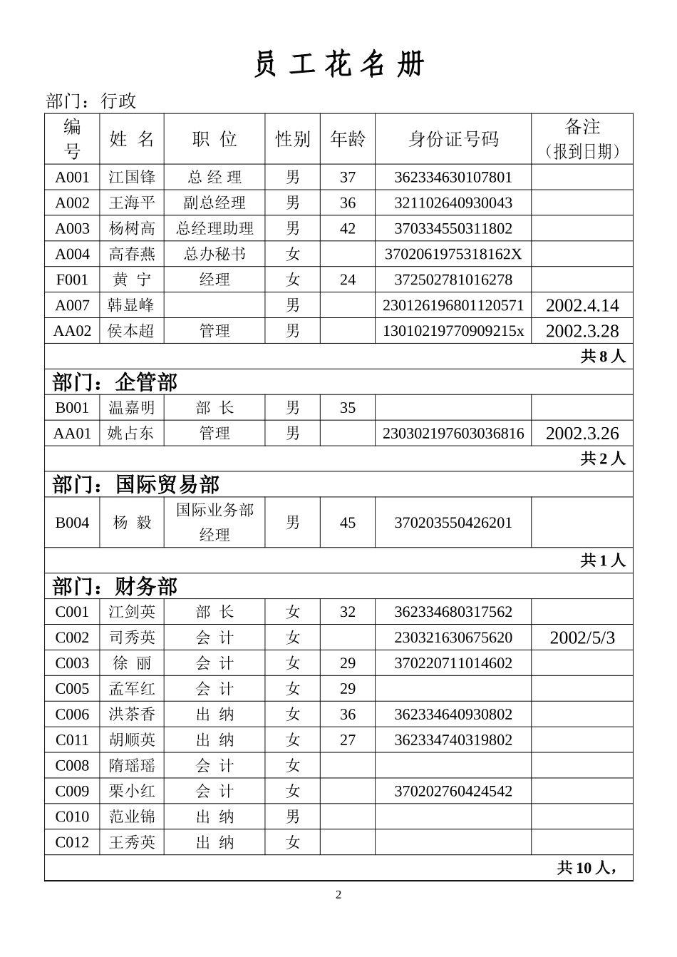 员工花名册3.28.doc_第2页