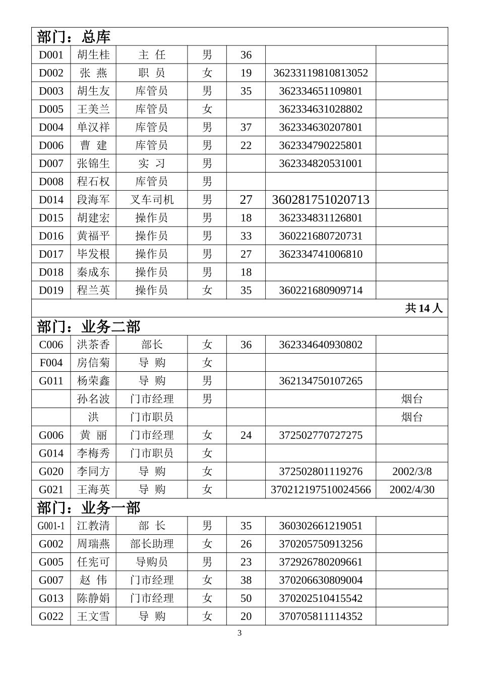员工花名册3.28.doc_第3页