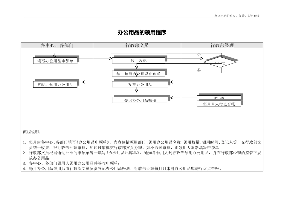 办公用品的购买、保管、领用程序.doc_第2页