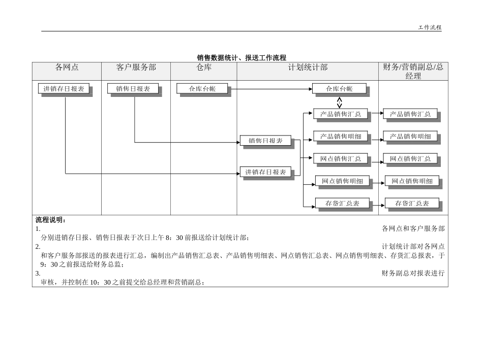 销售数据统计、报送工作流程.doc_第1页