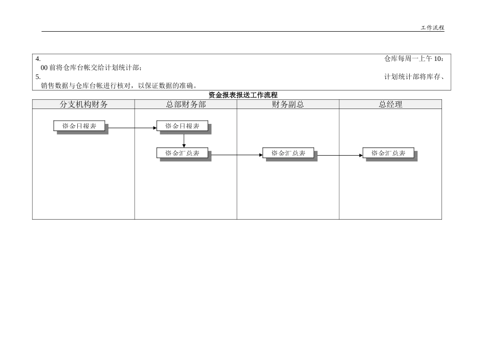 销售数据统计、报送工作流程.doc_第2页