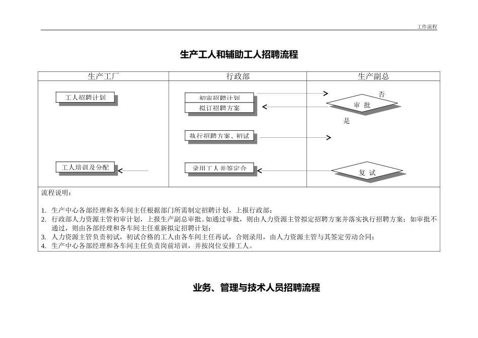 招聘流程.doc_第1页
