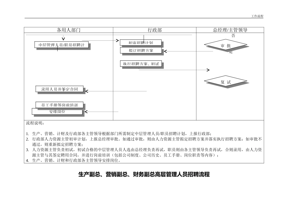 招聘流程.doc_第2页