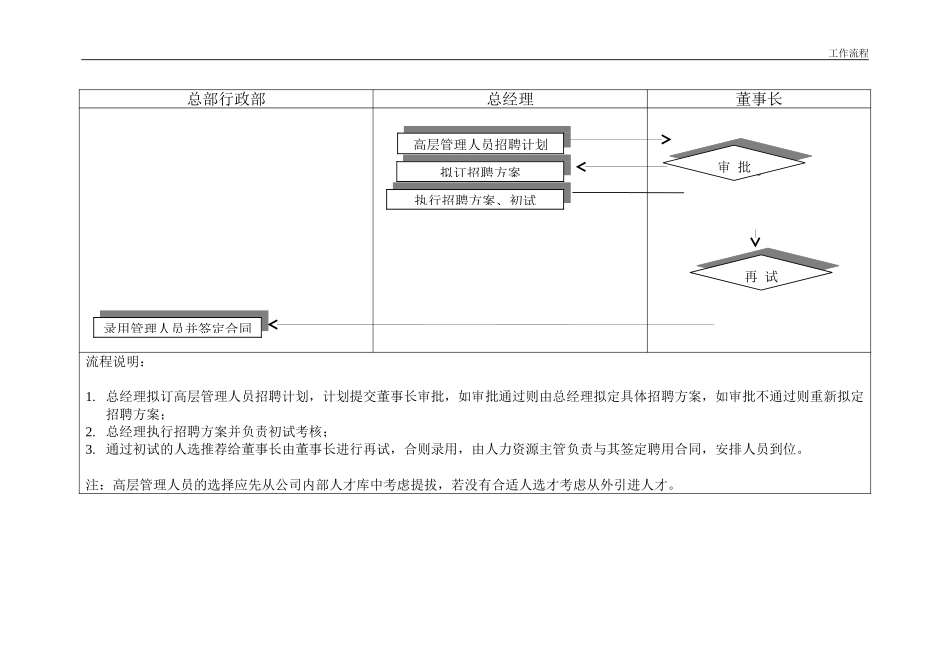 招聘流程.doc_第3页